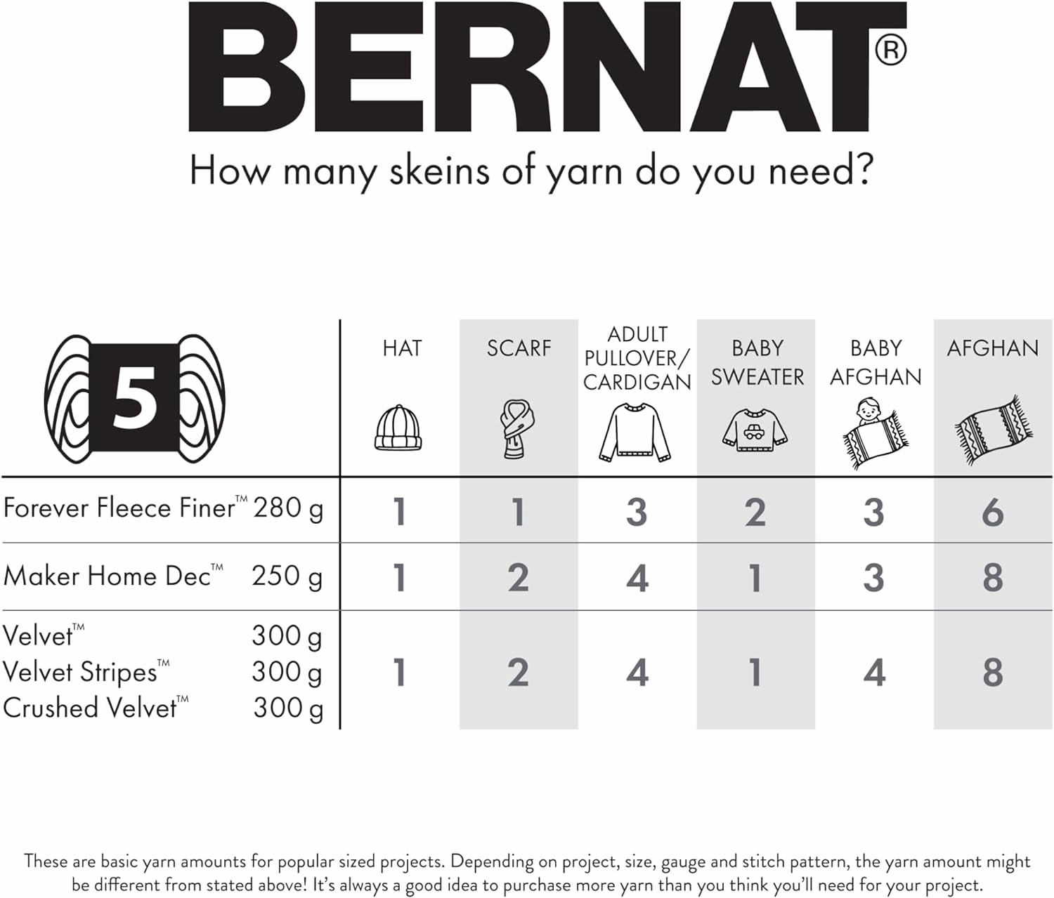 Bernat Maker Clay Yarn - 2 Pack of 250g/8.8oz - 72% Cotton 28% Nylon - #5 Bulky - 290m/317Yards - for Knitting, Crochet and Amigurumi