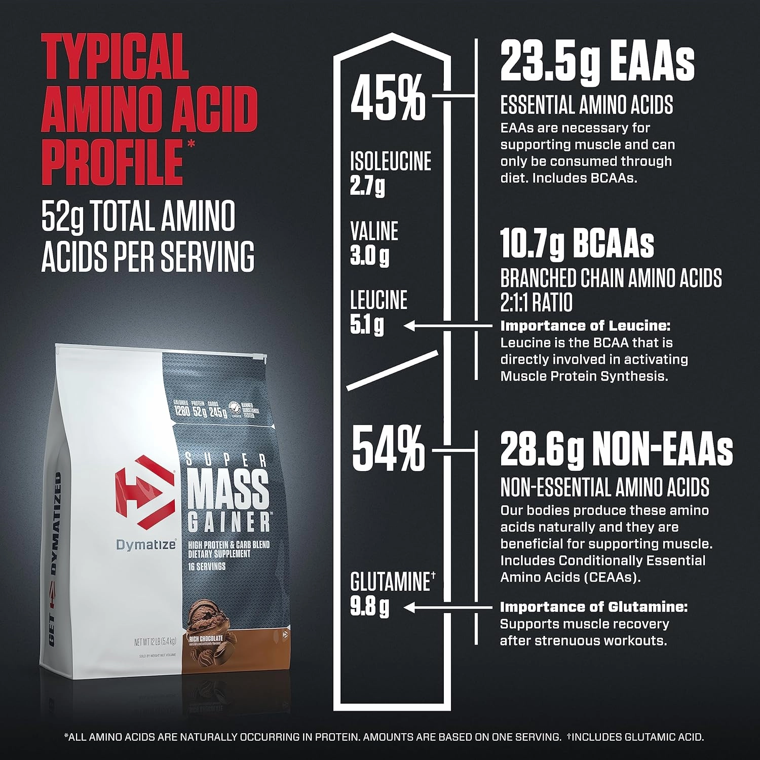 Dymatize Super Mass Gainer Protein Powder, Rich Chocolate, 52g Protein, 1g Creatine, 1280 Calories, 10.7g BCAAs, 245g Carbs, Contains Whey Protein Powder, Isolate, and Casein, Total 16 Servings