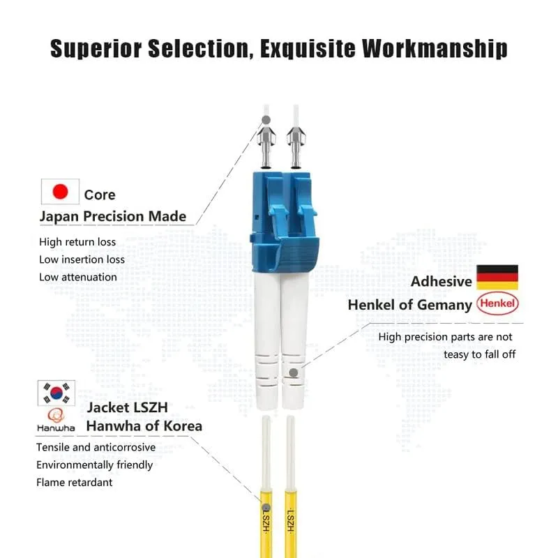 FLYPROFiber- 2M-6Pack LC to LC Single Mode Fiber Patch Cable OS2, SM Fiber Optic Cable, SMF Singlemode Fiber Jumper Cord, Duplex, 9/125um, Yellow, LSZH, 2M(7ft)-6Pack
