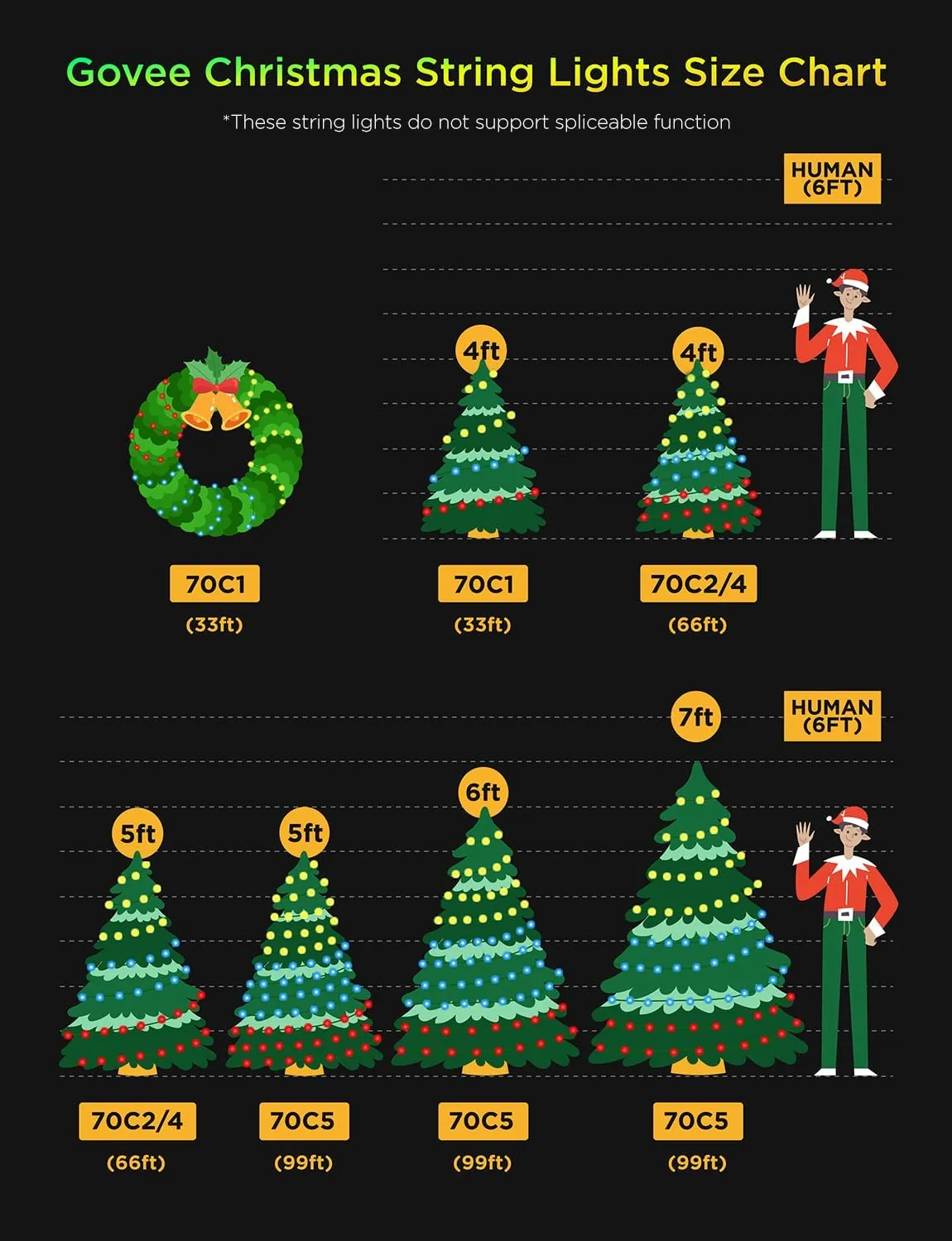 Govee Christmas Lights 2, RGBWIC 99FT 300LEDs Holiday String Lights with Shape Mapping Function, Smart LED Decoration for Indoor Outdoor Tree, 130  Preset Scenes, Voice and APP Control, Green Wire