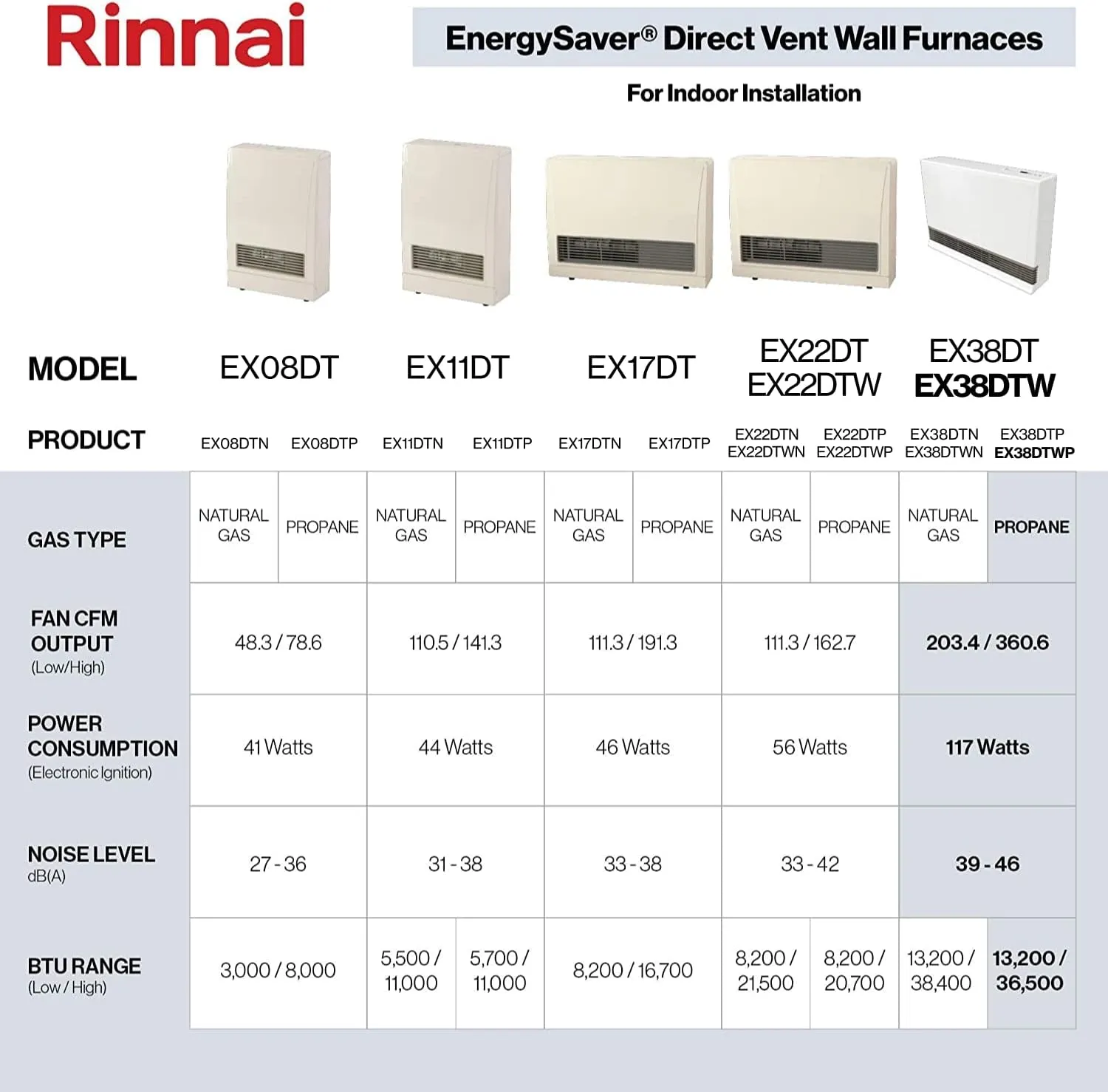Rinnai EX38DTWP Direct Vent Wall Furnace, Indoor Propane Heater, Energy Efficient Space Heater, 36,500 BTU, White large