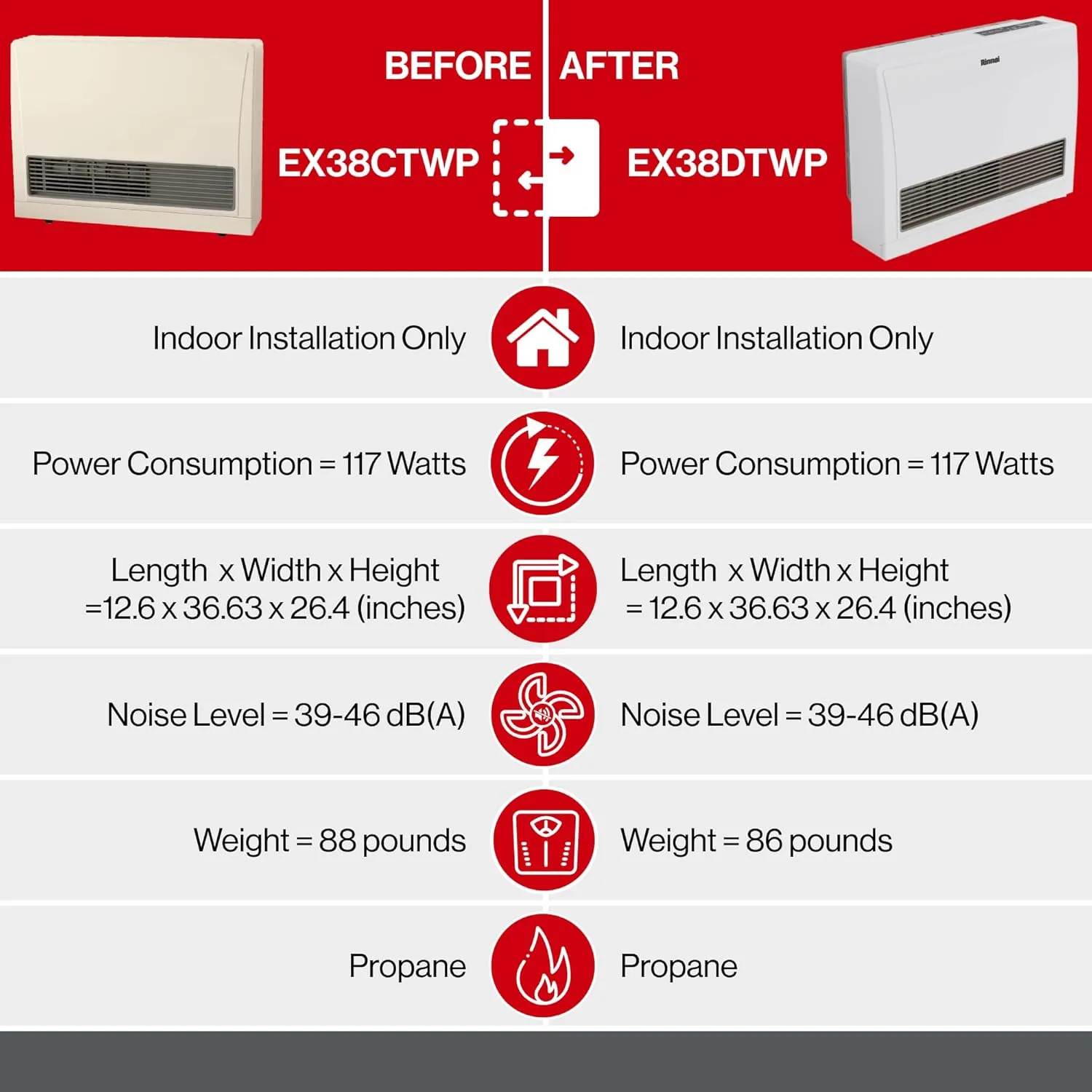 Rinnai EX38DTWP Direct Vent Wall Furnace, Indoor Propane Heater, Energy Efficient Space Heater, 36,500 BTU, White large