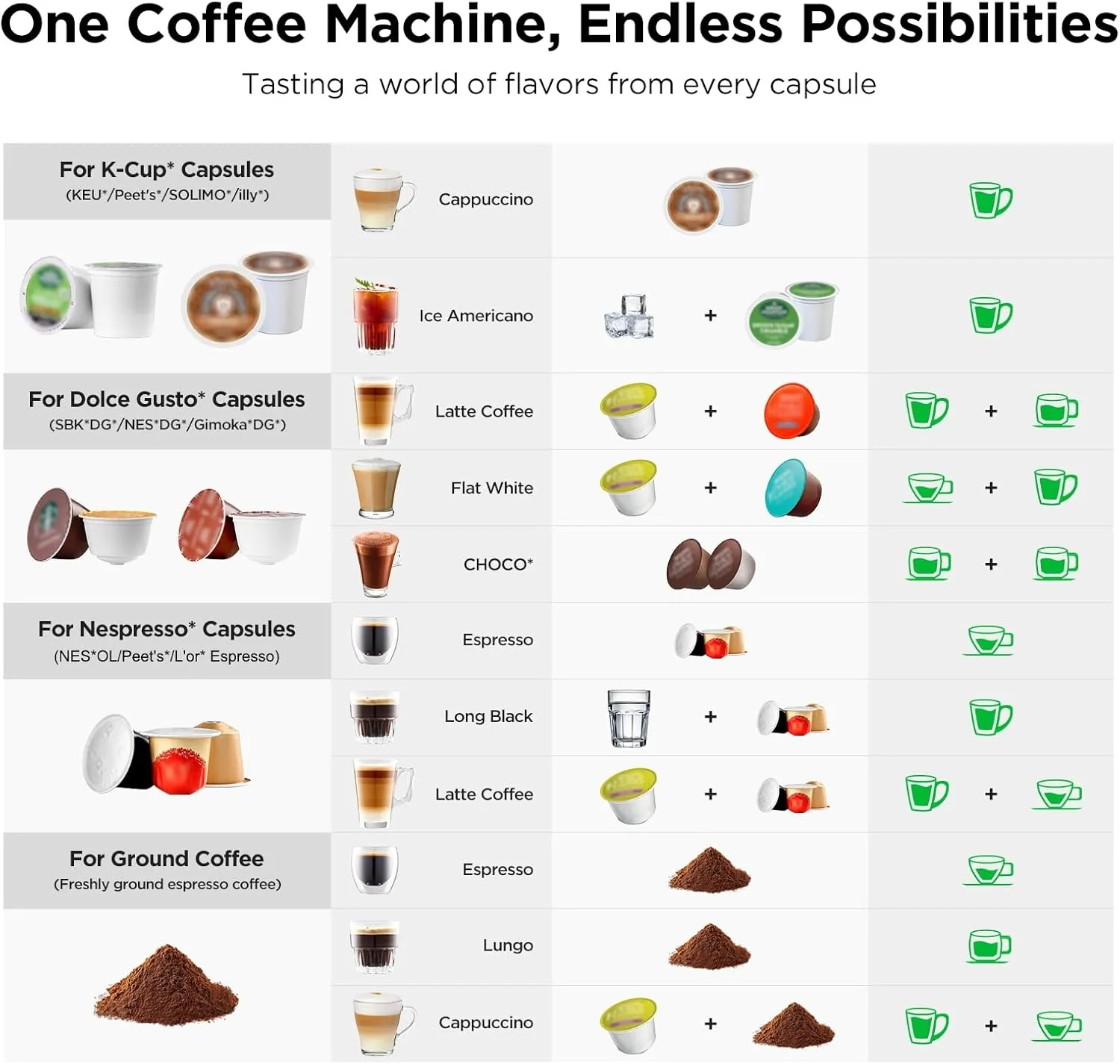 WARRIORS1 Single Serve Coffee Maker for Keurig K Cup Pod, Espresso Machine for Nespresso, Dolce Gusto, Coffee Machine for Ground Coffee, 3 Brew Sizes Esprsso Maker, Programmable, 28 oz Reservoir